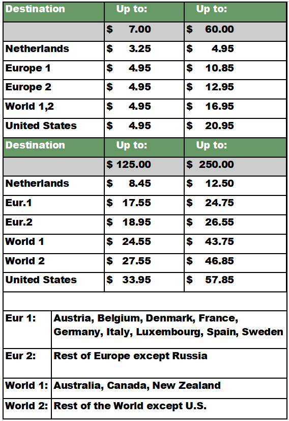 Shipping Fee